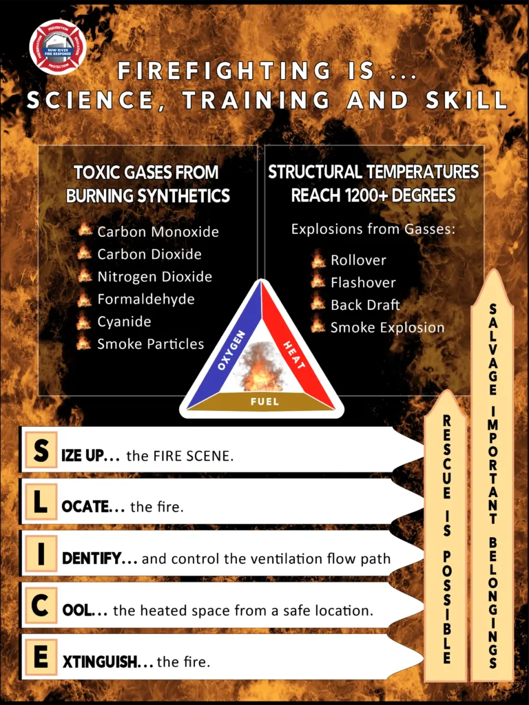 Fire Science ... SLICERS
